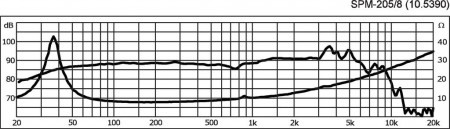 MONACOR SPM-205/8 Hi-Fi-Tiefmitteltöner, 70 W, 8 O