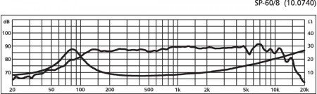 MONACOR SP-60/4 Hi-Fi-Tiefmitteltöner, 30 W, 8 O (/8) und 4 O (/4)