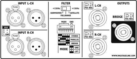 IMG STAGELINE STA-3000 Professioneller Stereo-PA-Verstärker