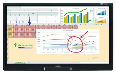 Newline TT8616UB - 86" Trutouch LCD-Touch-Display