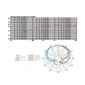 JTS CM-502G12B Elektret-Hanging-Overhead-Mikrofon